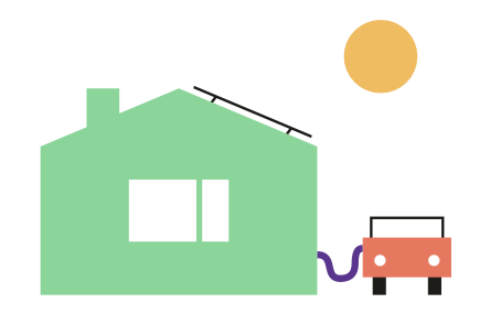 Graafinen kuva, jossa talon seinästä ladataan sähköautoa ja aurinko paistaa taivaalla.
